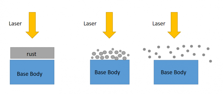 laser-rust-removal-work-process-JNCT-LASER-MACHINE-768x325