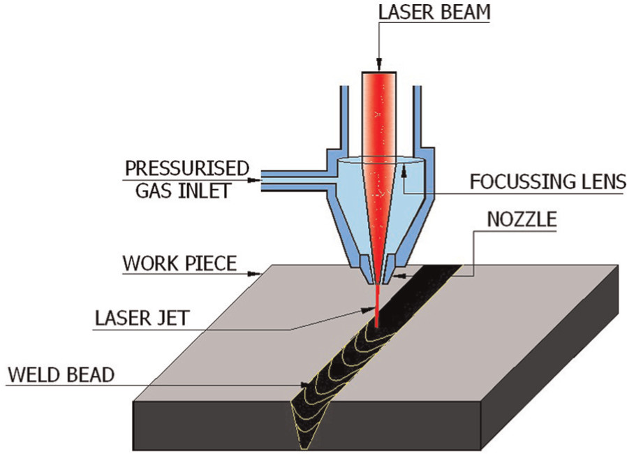 What is a laser welder?