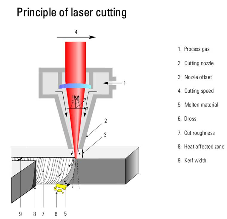 How does a laser cutter work? | Leapion laser